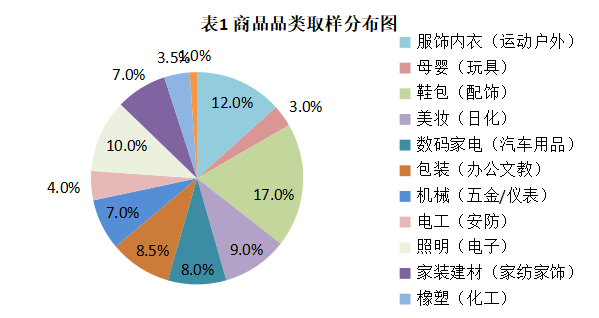 电竞投注平台