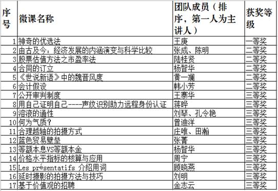 //xinwen.njue.edu.cn/u/cms/ncxww/201805/230942579hsj.png